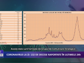Coronavirus la zi | 22.737 de cazuri noi de îmbolnăvire în România