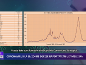 Coronavirus la zi | 21.885 de cazuri noi de îmbolnăvire în România