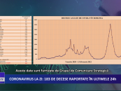 Coronavirus la zi | 17.447 de cazuri noi de îmbolnăvire în România