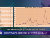 Coronavirus la zi | 7.694 de cazuri noi de îmbolnăvire în România