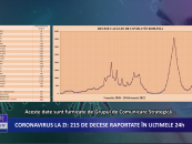 Coronavirus la zi | 14.775 de cazuri noi de îmbolnăvire în România