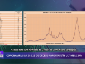 Coronavirus la zi | 10.749 de cazuri noi de îmbolnăvire în România