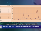 Coronavirus la zi | 8.974 de cazuri noi de îmbolnăvire în România