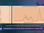 Coronavirus la zi | 8.461 de cazuri noi de îmbolnăvire în România