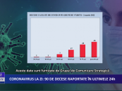 Coronavirus la zi | 6.832 de cazuri noi de îmbolnăvire în România