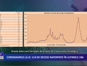Coronavirus la zi | 5.953 de cazuri noi de îmbolnăvire în România
