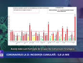 Coronavirus la zi | 3.188 de cazuri noi de îmbolnăvire în România