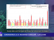Coronavirus la zi 5 461 de cazuri noi de îmbolnăvire în România