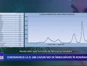 Coronavirus la zi 686 de cazuri noi de îmbolnăvire în România