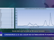 Coronavirus la zi 831 de cazuri noi de îmbolnăvire în România